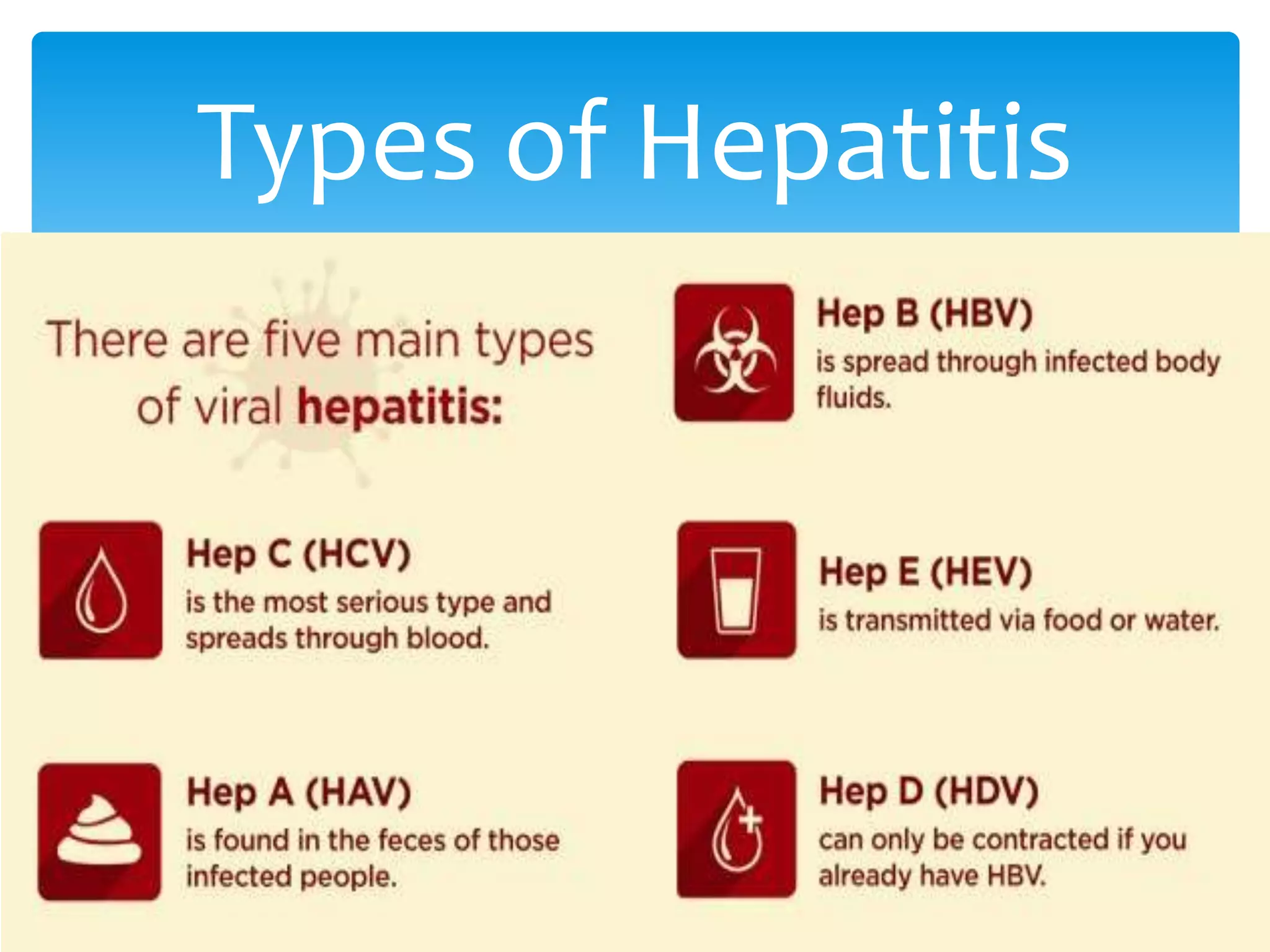 Types of Hepatitis | Hep C Cure | Generic Harvoni | PPT