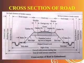 CROSS SECTION OF ROAD
 