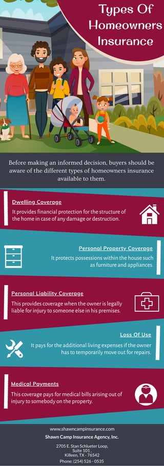 Types Of
Homeowners
Insurance
Before making an informed decision, buyers should be
aware of the different types of homeowners insurance
available to them.
It provides financial protection for the structure of
the home in case of any damage or destruction.
It protects possessions within the house such
as furniture and appliances.
This provides coverage when the owner is legally
liable for injury to someone else in his premises.
It pays for the additional living expenses if the owner
has to temporarily move out for repairs.
Dwelling Coverage
Personal Property Coverage
Personal Liability Coverage
Loss Of Use
This coverage pays for medical bills arising out of
injury to somebody on the property.
Medical Payments
www.shawncampinsurance.com
Shawn Camp Insurance Agency, Inc.
2705 E. Stan Schlueter Loop,
Suite 101 ,
Killeen, TX - 76542
Phone: (254) 526 - 0535
 