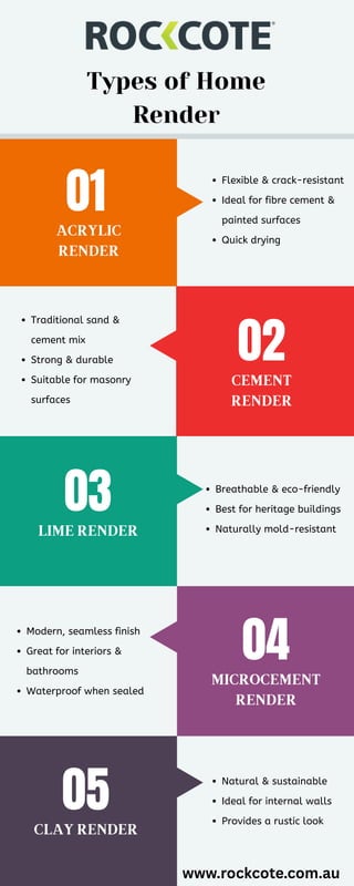 Types of Home Render - rockcote.com.au.pdf
