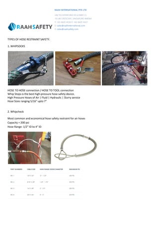 TYPES OF HOSE RESTRAINT SAFETY:
1. WHIPSOCKS
HOSE TO HOSE connection / HOSE TO TOOL connection
Whip Stops is the best high-pressure hose safety device.
High Pressure Hoses of Air | Fluid | Hydraulic | Slurry service
Hose Sizes ranging 5/16" upto 7"
2. Whipcheck
Most common and economical hose safety restraint for air hoses
Capacity = 200 psi
Hose Range: 1/2" ID to 4" ID
HOSE TO HOSE connection / HOSE TO TOOL connection
pressure hose safety device.
High Pressure Hoses of Air | Fluid | Hydraulic | Slurry service
Most common and economical hose safety restraint for air hoses
 
