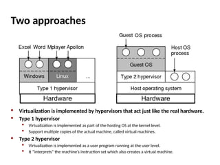 Hypervisor Inertpreter Model Types of HypervisorsTypes of Hypervisors.pptx