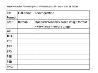 Types of Images & File Types | PPT