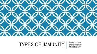 TYPES OF IMMUNITY
Nidhi Saxena
Department of
Microbiology
 