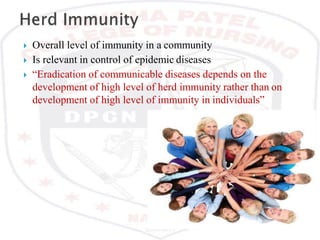 Types of Immunity | PPSX