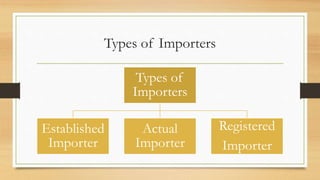 Types of Importers
Types of
Importers
Established
Importer
Actual
Importer
Registered
Importer
 