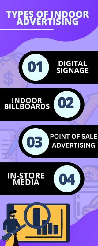 Types of Indoor advertising | PDF