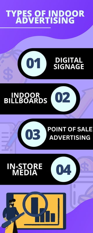 Types of Indoor Advertising 
