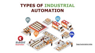 TYPES OF INDUSTRIAL
AUTOMATION
Sage Automation India
01 02
03 04
 