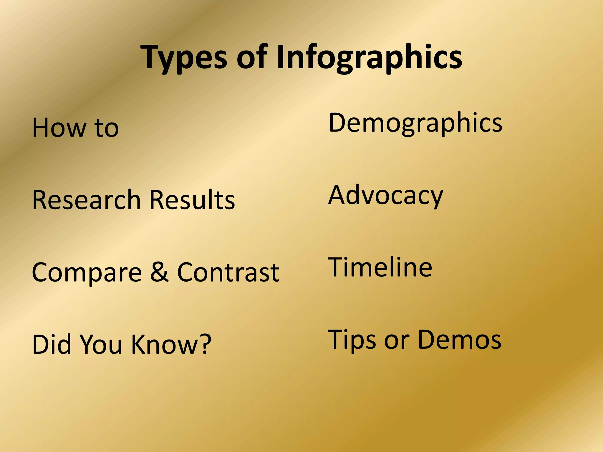Types of Infographics
How to
Research Results
Compare & Contrast
Did You Know?
Demographics
Advocacy
Timeline
Tips or Demos
 