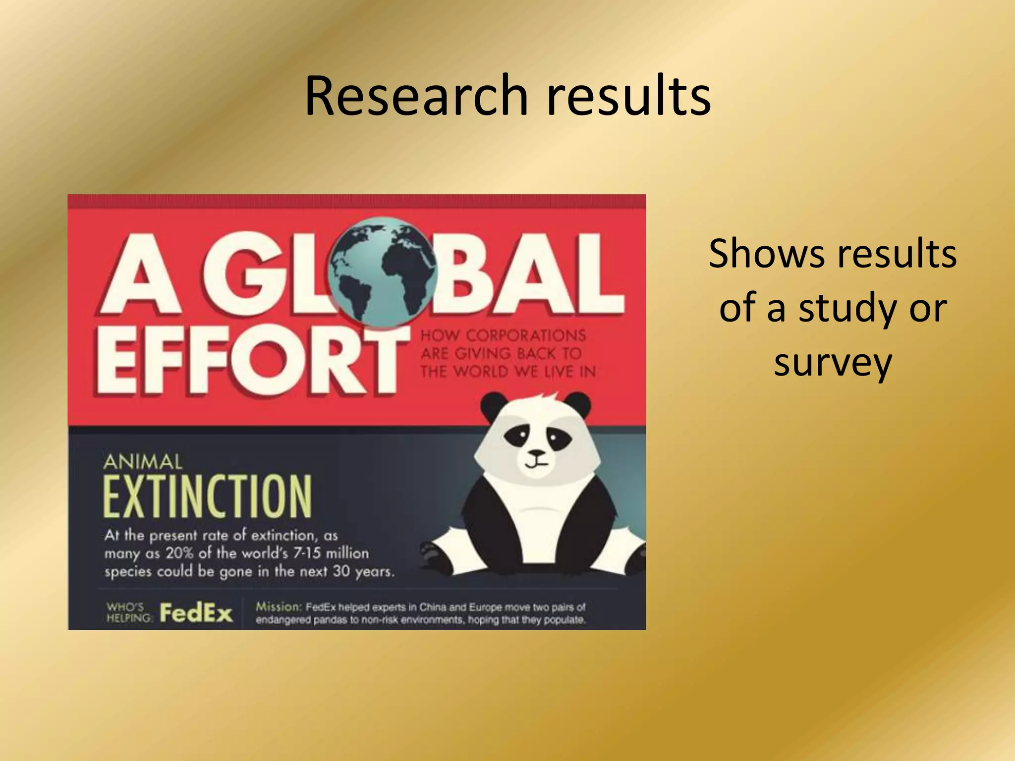 Research results
Shows results
of a study or
survey
 