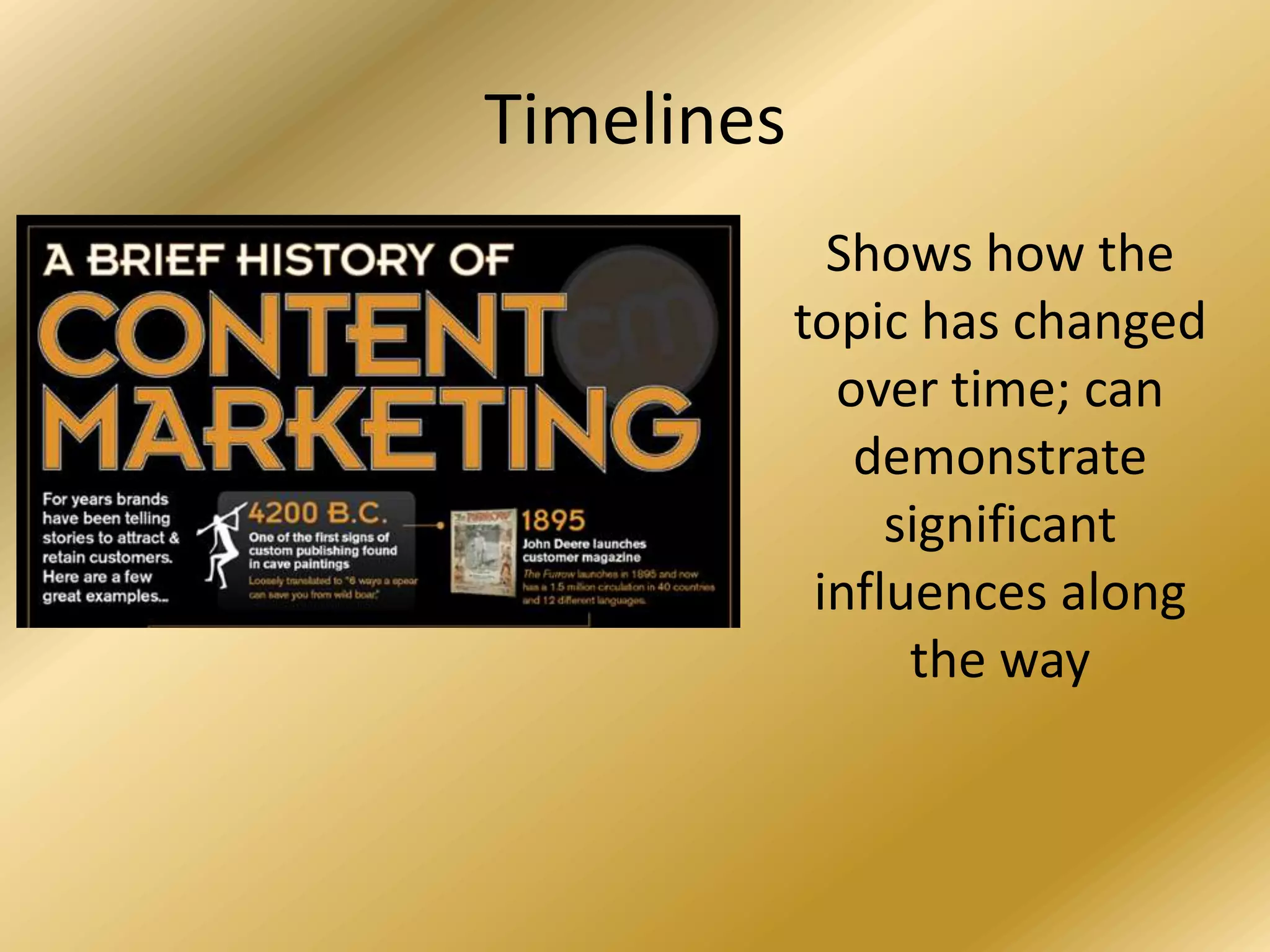 Timelines
Shows how the
topic has changed
over time; can
demonstrate
significant
influences along
the way
 