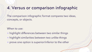 Two Types Infographic Overview of different infographic design types and their practical uses ...