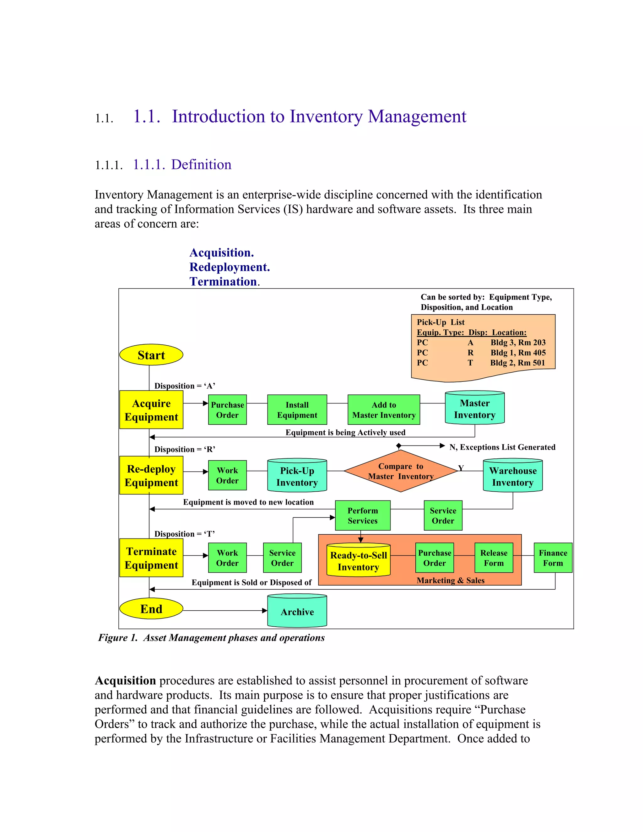 1.1.    1.1. Introduction to Inventory Management

1.1.1. 1.1.1. Definition

Inventory Management is an enterprise-wide discipline concerned with the identification
and tracking of Information Services (IS) hardware and software assets. Its three main
areas of concern are:

                     Acquisition.
                     Redeployment.
                     Termination.
                                                                                    Can be sorted by: Equipment Type,
                                                                                    Disposition, and Location
                                                                                   Pick-Up List
                                                                                   Equip. Type:     Disp: Location:
                                                                                   PC               A     Bldg 3, Rm 203
         Start                                                                     PC               R     Bldg 1, Rm 405
                                                                                   PC               T     Bldg 2, Rm 501

            Disposition = ‘A’

        Acquire            Purchase           Install               Add to                     Master
       Equipment            Order           Equipment           Master Inventory              Inventory
                                               Equipment is being Actively used
            Disposition = ‘R’                                                              N, Exceptions List Generated

       Re-deploy                                                      Compare to                Y
                                Work         Pick-Up                                                     Warehouse
                                                                    Master Inventory
       Equipment                Order       Inventory                                                    Inventory
                    Equipment is moved to new location
                                                               Perform                Service
                                                               Services               Order
            Disposition = ‘T’

       Terminate                Work      Service         Ready-to-Sell            Purchase            Release        Finance
       Equipment                Order     Order                                     Order               Form           Form
                                                           Inventory
                      Equipment is Sold or Disposed of                             Marketing & Sales


         End                                 Archive

Figure 1. Asset Management phases and operations



Acquisition procedures are established to assist personnel in procurement of software
and hardware products. Its main purpose is to ensure that proper justifications are
performed and that financial guidelines are followed. Acquisitions require “Purchase
Orders” to track and authorize the purchase, while the actual installation of equipment is
performed by the Infrastructure or Facilities Management Department. Once added to
 