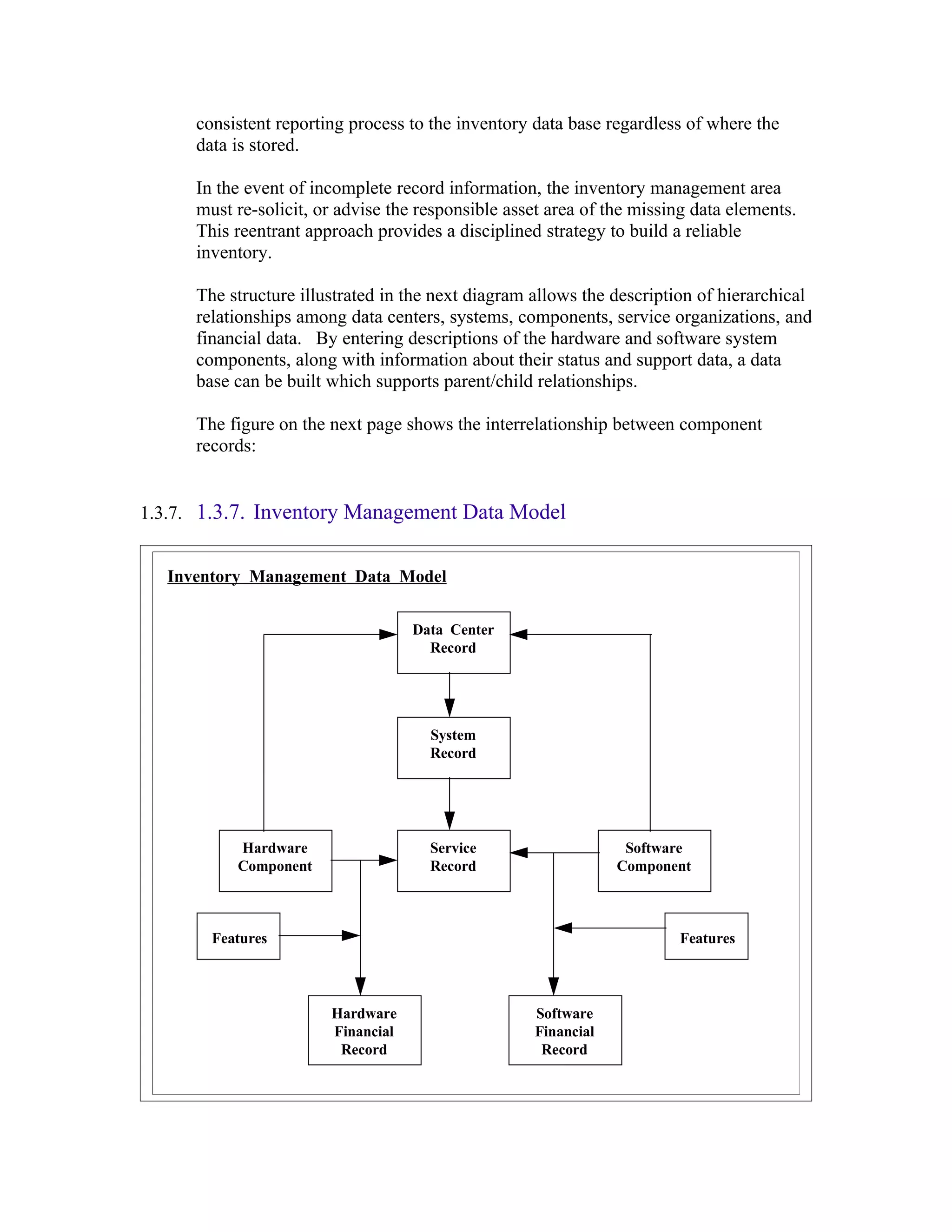 consistent reporting process to the inventory data base regardless of where the
     data is stored.

     In the event of incomplete record information, the inventory management area
     must re-solicit, or advise the responsible asset area of the missing data elements.
     This reentrant approach provides a disciplined strategy to build a reliable
     inventory.

     The structure illustrated in the next diagram allows the description of hierarchical
     relationships among data centers, systems, components, service organizations, and
     financial data. By entering descriptions of the hardware and software system
     components, along with information about their status and support data, a data
     base can be built which supports parent/child relationships.

     The figure on the next page shows the interrelationship between component
     records:


1.3.7. 1.3.7. Inventory Management Data Model


  Inventory Management Data Model

                                   Data Center
                                     Record




                                     System
                                     Record




          Hardware                   Service                    Software
          Component                  Record                    Component



       Features                                                        Features



                       Hardware                    Software
                       Financial                   Financial
                        Record                      Record
 