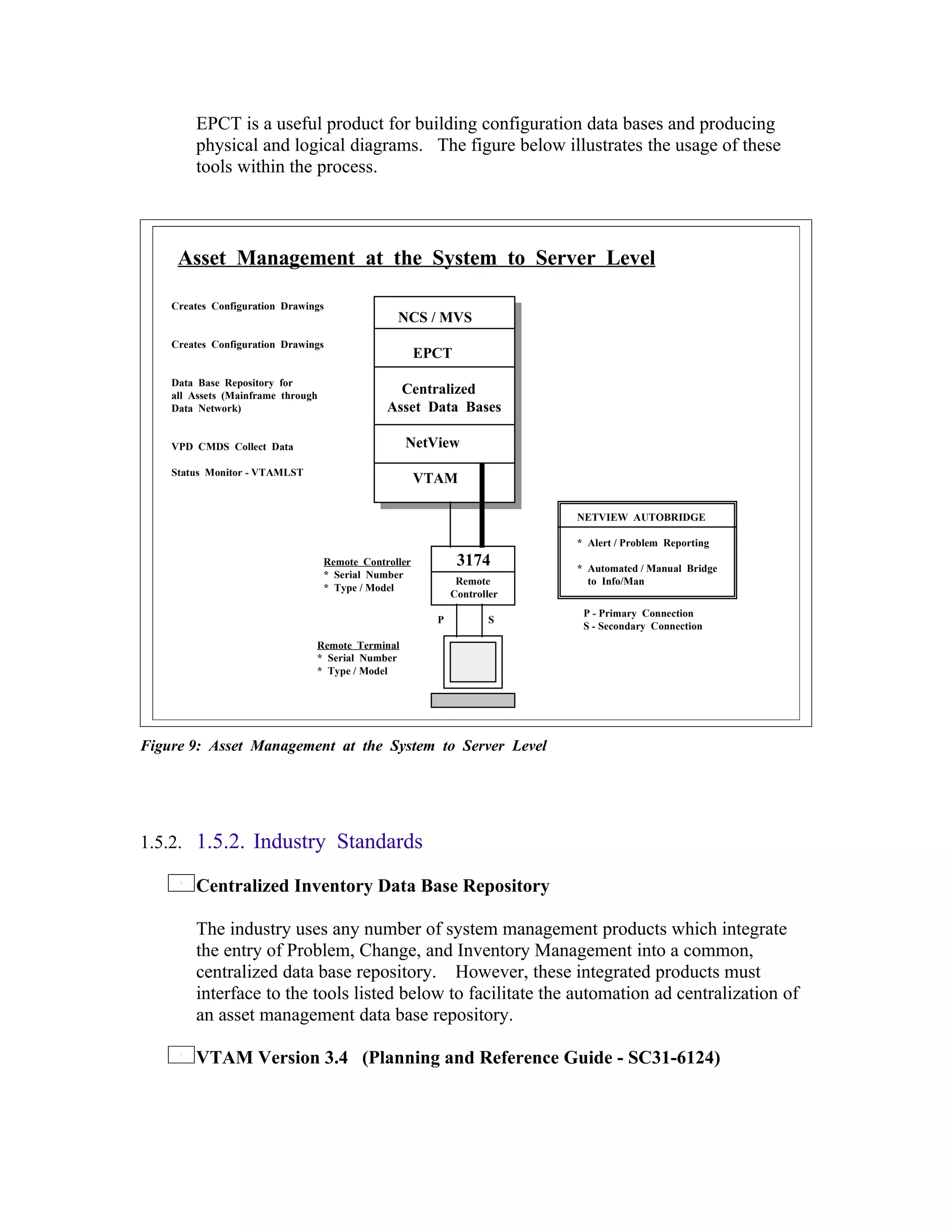EPCT is a useful product for building configuration data bases and producing
        physical and logical diagrams. The figure below illustrates the usage of these
        tools within the process.



     Asset Management at the System to Server Level

    Creates Configuration Drawings
                                                  NCS / MVS
    Creates Configuration Drawings
                                                        EPCT
    Data Base Repository for
    all Assets (Mainframe through                 Centralized
    Data Network)                               Asset Data Bases

    VPD CMDS Collect Data                          NetView
    Status Monitor - VTAMLST
                                                        VTAM

                                                                           NETVIEW AUTOBRIDGE

                                                                           * Alert / Problem Reporting
                                    Remote Controller          3174        * Automated / Manual Bridge
                                    * Serial Number
                                                               Remote        to Info/Man
                                    * Type / Model
                                                              Controller
                                                                            P - Primary Connection
                                                          P           S
                                                                            S - Secondary Connection
                                Remote Terminal
                                * Serial Number
                                * Type / Model




Figure 9: Asset Management at the System to Server Level




1.5.2. 1.5.2. Industry Standards

        Centralized Inventory Data Base Repository

        The industry uses any number of system management products which integrate
        the entry of Problem, Change, and Inventory Management into a common,
        centralized data base repository. However, these integrated products must
        interface to the tools listed below to facilitate the automation ad centralization of
        an asset management data base repository.

        VTAM Version 3.4 (Planning and Reference Guide - SC31-6124)
 