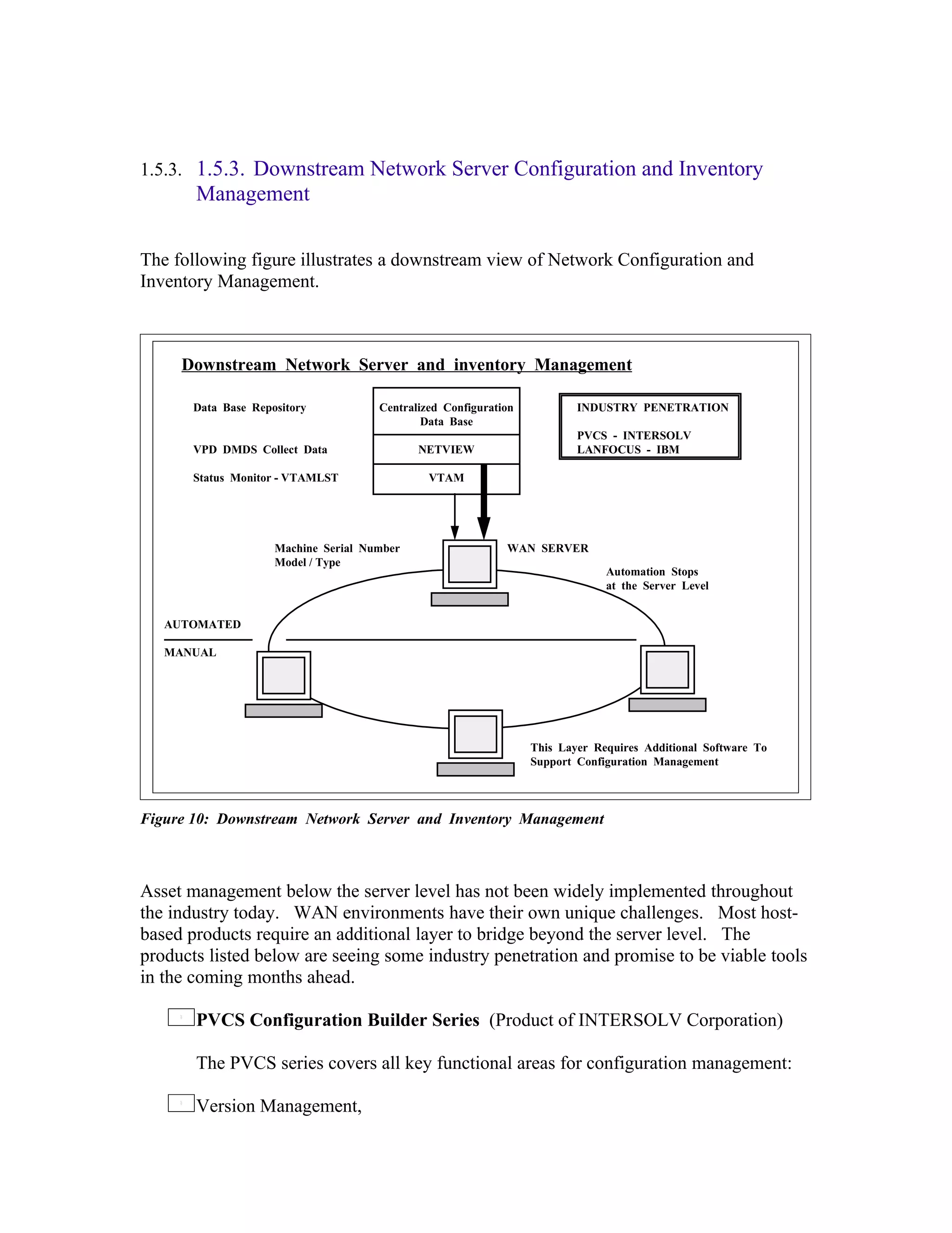 1.5.3. 1.5.3. Downstream Network Server Configuration and Inventory
       Management

The following figure illustrates a downstream view of Network Configuration and
Inventory Management.



     Downstream Network Server and inventory Management

       Data Base Repository           Centralized Configuration           INDUSTRY PENETRATION
                                              Data Base
                                                                          PVCS - INTERSOLV
       VPD DMDS Collect Data                 NETVIEW                      LANFOCUS - IBM

       Status Monitor - VTAMLST                VTAM




                     Machine Serial Number                   WAN SERVER
                     Model / Type
                                                                               Automation Stops
                                                                               at the Server Level


   AUTOMATED

   MANUAL




                                                                  This Layer Requires Additional Software To
                                                                  Support Configuration Management



Figure 10: Downstream Network Server and Inventory Management



Asset management below the server level has not been widely implemented throughout
the industry today. WAN environments have their own unique challenges. Most host-
based products require an additional layer to bridge beyond the server level. The
products listed below are seeing some industry penetration and promise to be viable tools
in the coming months ahead.

       PVCS Configuration Builder Series (Product of INTERSOLV Corporation)

       The PVCS series covers all key functional areas for configuration management:

       Version Management,
 
