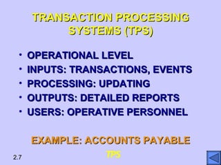 Operational Transaction Overview Types of information systems | PPT
