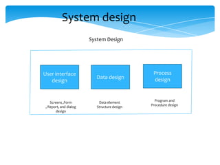 Types o f information systems | PPTX