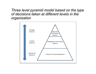 VARIOUS_TYPES_OF_INFORMATION_SYSTEMS.pptx