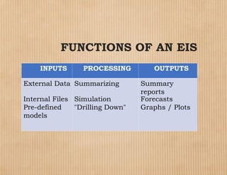 Comprehensive Overview of Types and Roles of Information Systems in ...