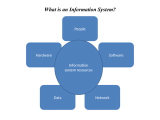 Types of Information Technology for Organization.pptx