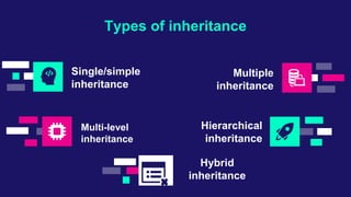 types of inheritancec , inheritance ,data structures and algorithim ...