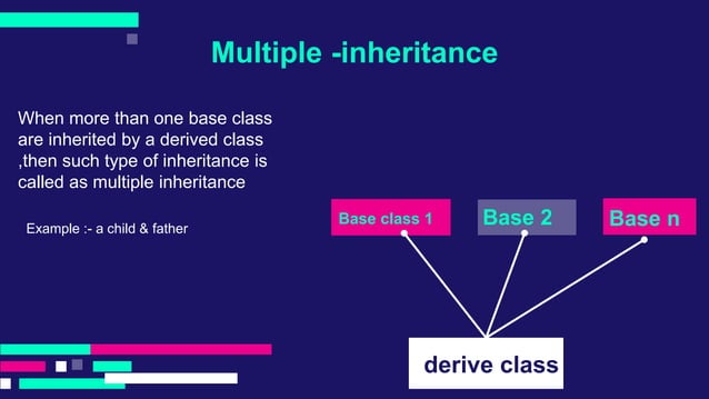 types of inheritancec , inheritance ,data structures and algorithim ...
