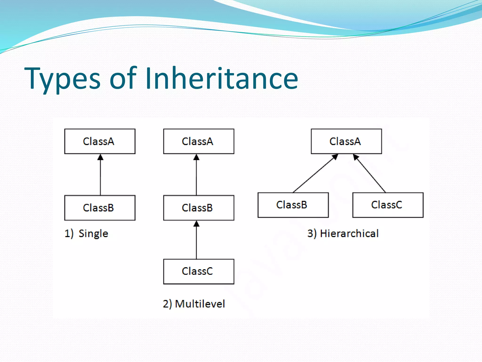 Types of inheritance in java | PPT