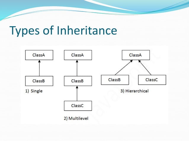 Types of inheritance in java | PPT