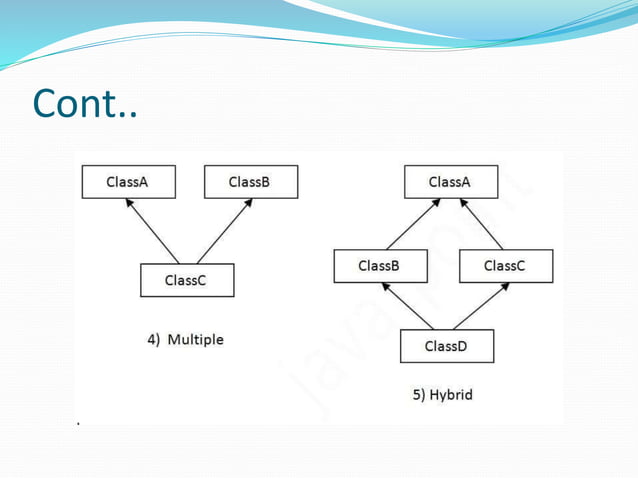 Types of inheritance in java | PPT