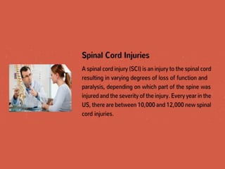 Types of Injuries | PPSX