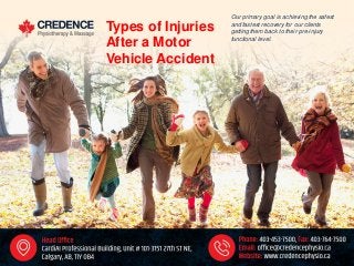Types of Injuries
After a Motor
Vehicle Accident
Our primary goal is achieving the safest
and fastest recovery for our clients
getting them back to their pre-injury
functional level.
 