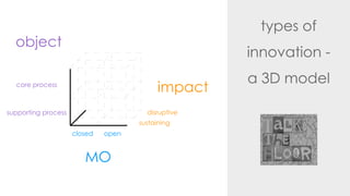 types of
innovation -
a 3D model
impact
disruptive
sustaining
MO
closed open
object
supporting process
core process
 