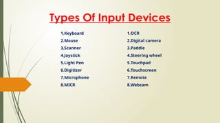 Types Of Input Devices it is for only student.pptx