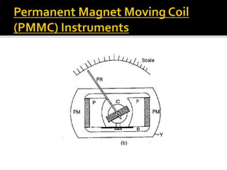 Pram Instrument Types of instruments | PPTX