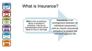 Types Or Risk Insurance Types of insurance | PPTX