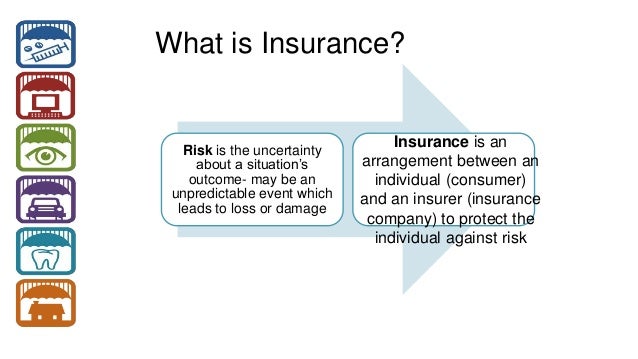 Personal Finance: Types of Insurance
