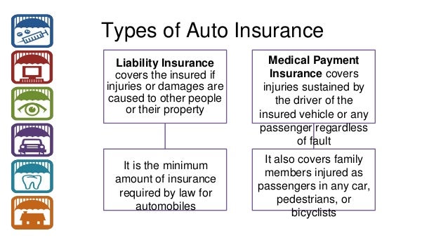 Types of insurance