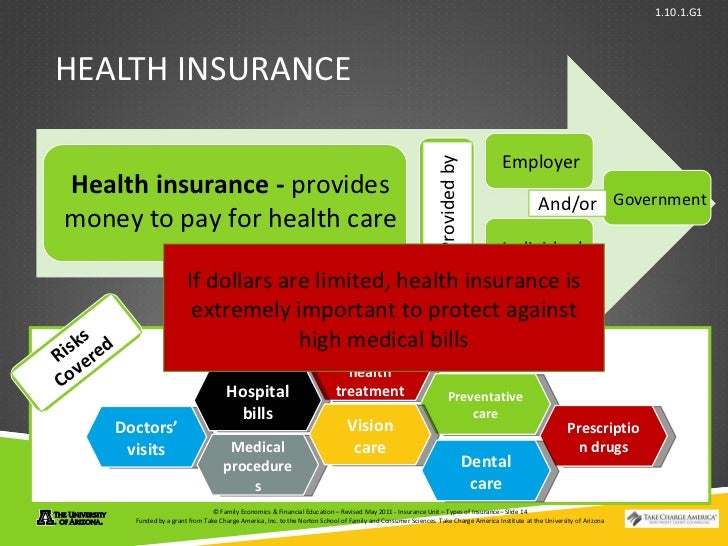 types of insurance ppt presentation