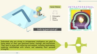 Intrapersonal
• Philosopher
• Writer
• Theorist
Career Choices
Individuals who are strong in intrapersonal intelligence are good at
being aware of their own emotional states, feelings, and motivations.
They tend to enjoy self-reflection and analysis, including daydreaming,
exploring relationships with others, and assessing their personal
strengths
 