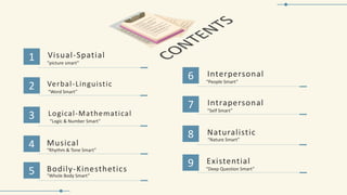 6 Interpersonal
“People Smart”
7 Intrapersonal
“Self Smart”
8 Naturalistic
“Nature Smart”
9 Existential
“Deep Question Smart”
“picture smart”
1 Visual-Spatial
2 Verbal-Linguistic
“Word Smart”
3 Logical-Mathematical
“Logic & Number Smart”
4 Musical
“Rhythm & Tone Smart”
5 Bodily-Kinesthetics
“Whole Body Smart”
 