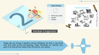 People who are strong in linguistic-verbal intelligence are able to use words
well, both when writing and speaking. These individuals are typically very
good at writing stories, memorizing information, and reading
• Writer/journalist
• Lawyer
• Teacher
Career Choices
Verbal-Linguistic
 