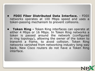 Fiber Interface Example Fdi Types of interfaces in a Cisco Router | PPTX