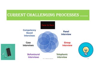 cURRENT cHALLENgINg PROcESSES …….
Face to face
Panel
interview
Group
interview
Telephonic
interview
Behavioural
Interviews
Case
Interviews
Competency
Based
Interviews
17-04-2021 Dr. C. Beulah Jayarani 24
 