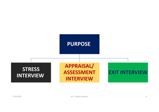 PURPOSE
STRESS
INTERVIEW
APPRAISAL/
ASSESSMENT
INTERVIEW
EXIT INTERVIEW
17-04-2021 Dr. C. Beulah Jayarani 8
 