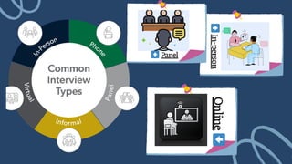 Interview Skills and Stages | Proficiency in English Language ...