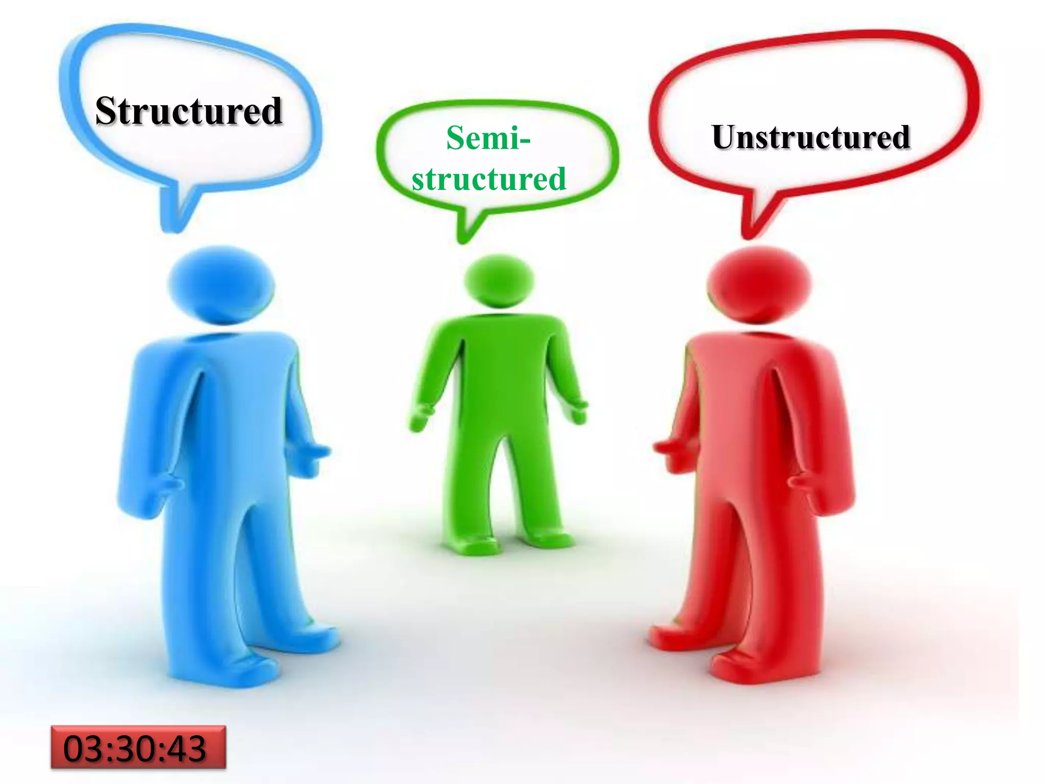 Structured
Semi-
structured
Unstructured
03:30:43
 