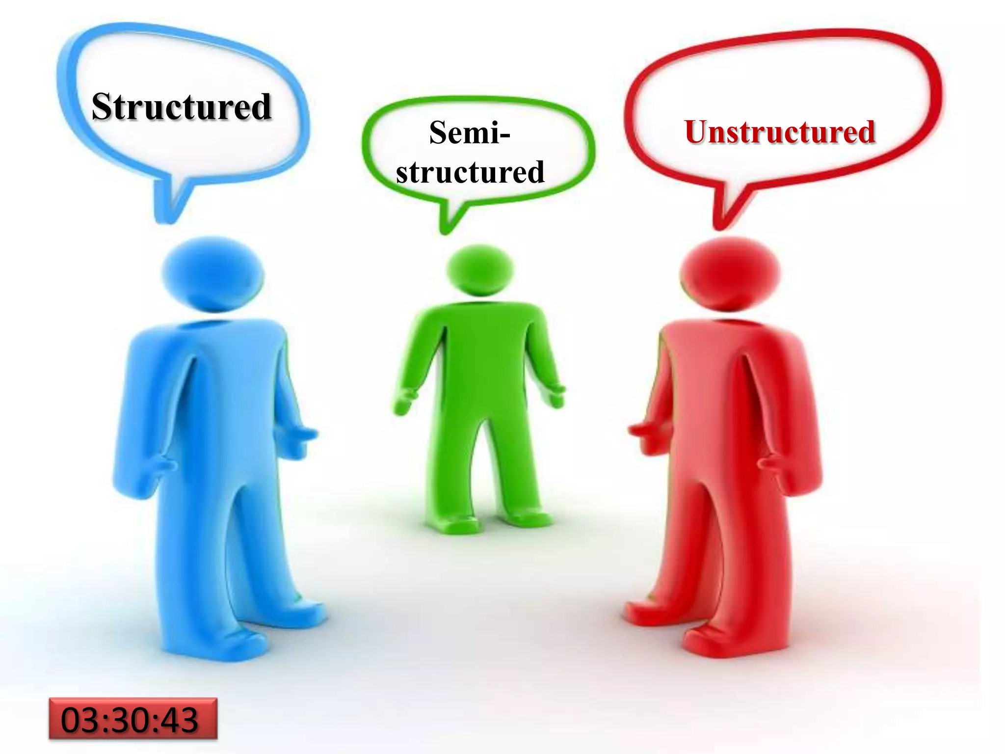 Structured
Semi-
structured
Unstructured
03:30:43
 