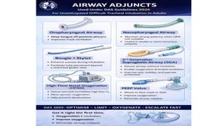 TYPES OF INTUBATION and its anaesthetic implications | PPTX
